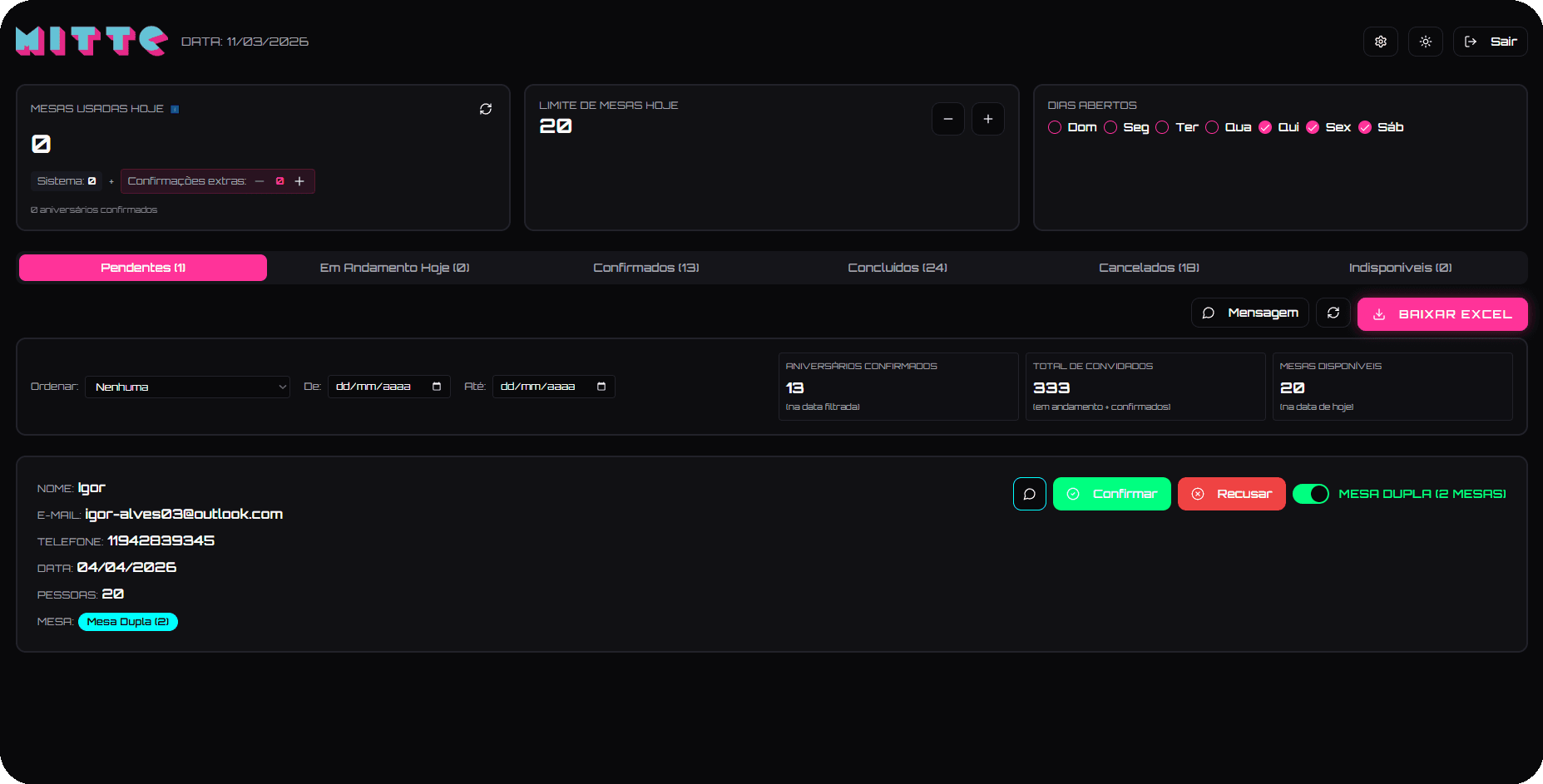 Dashboard de Gestão de Mesas - Mitte